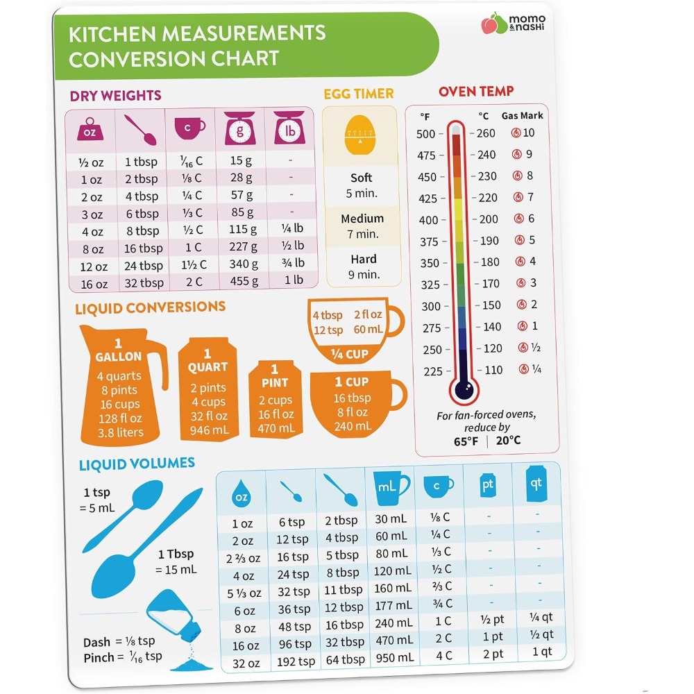 Kitchen Gadgets For Chefs - Tabella magnetica di conversione delle misure