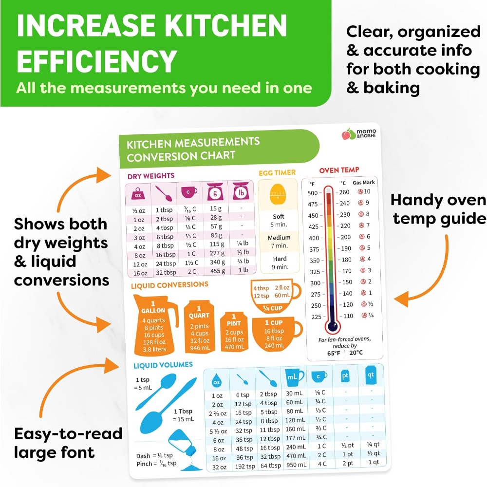 Tabella magnetica di conversio - Kitchen Gadgets For Chefs recensione e prezzo
